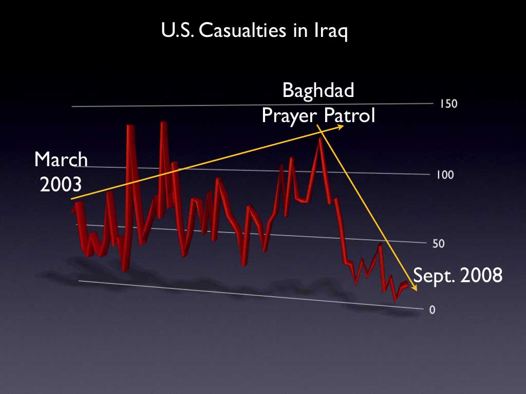 Baghdad Casualty Chart